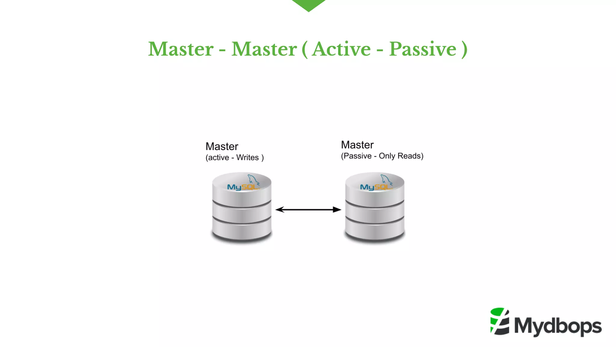 Master - Master ( Active - Passive )
 