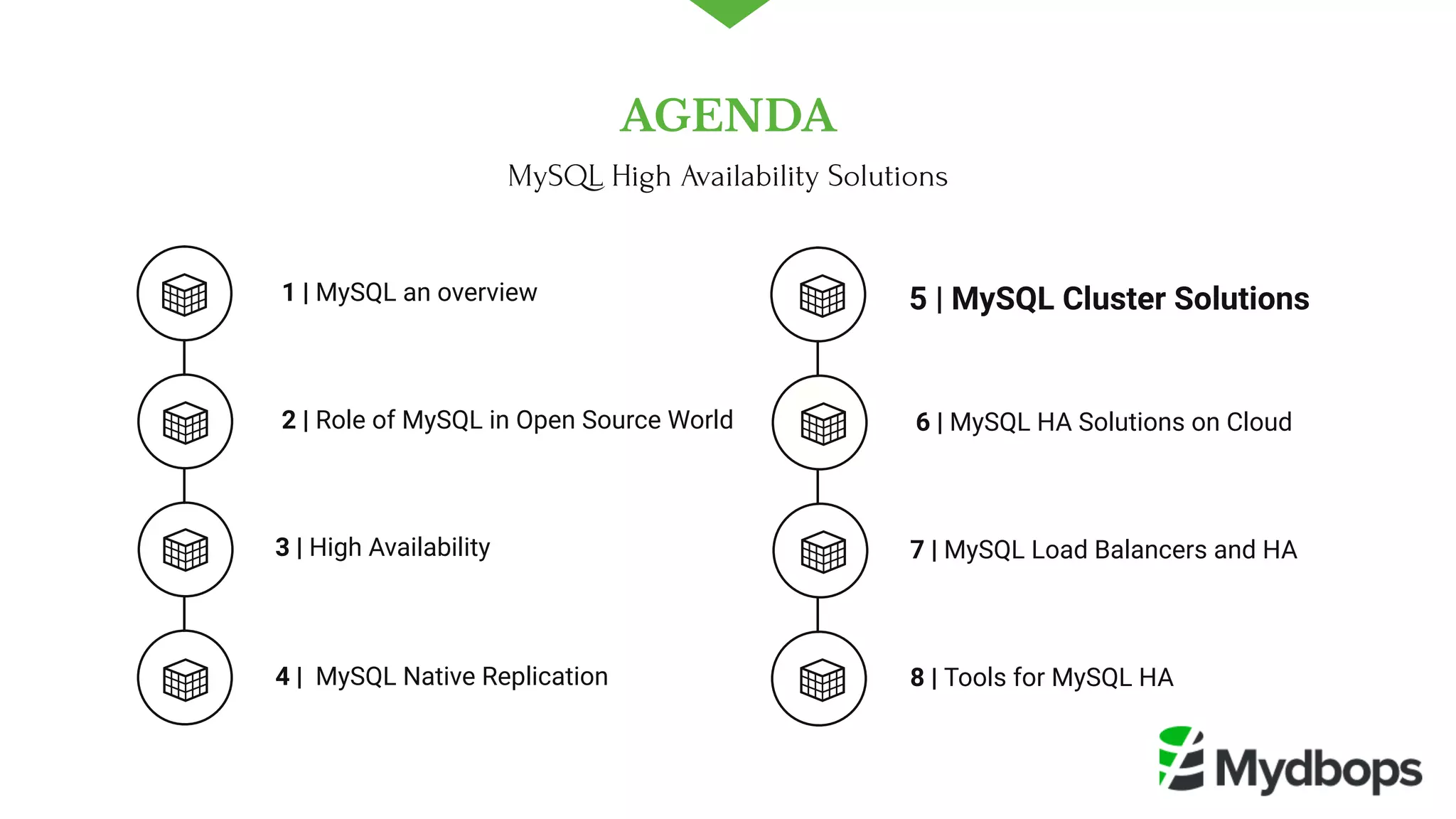  1 | MySQL an overview
 2 | Role of MySQL in Open Source World
4 |  MySQL Native Replication 
5 | MySQL Cluster Solutions
 6 | MySQL HA Solutions on Cloud
8 | Tools for MySQL HA
3 | High Availability  7 | MySQL Load Balancers and HA 
AGENDA
MySQL High Availability Solutions
 