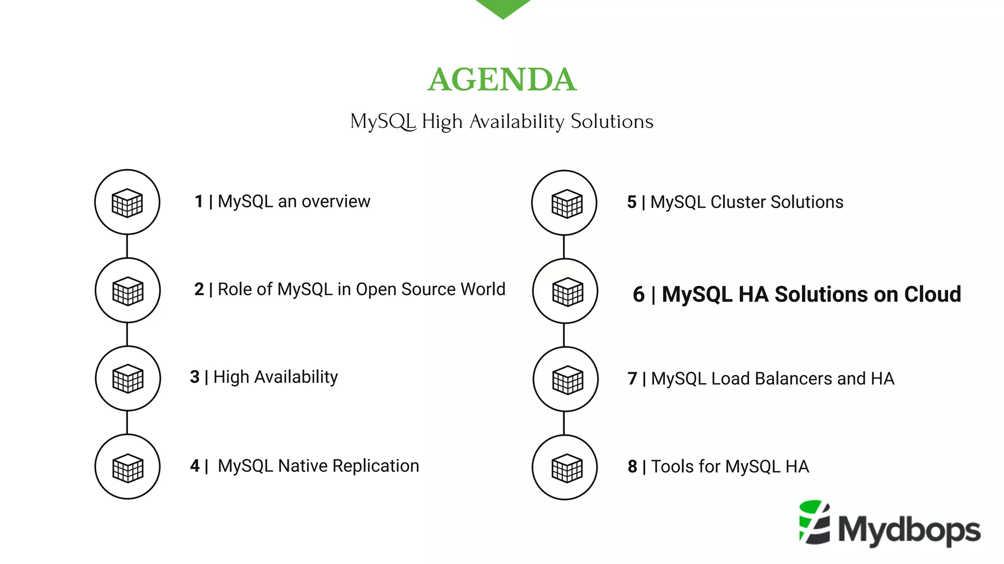  1 | MySQL an overview
 2 | Role of MySQL in Open Source World
4 |  MySQL Native Replication 
5 | MySQL Cluster Solutions
 6 | MySQL HA Solutions on Cloud
8 | Tools for MySQL HA
3 | High Availability  7 | MySQL Load Balancers and HA 
AGENDA
MySQL High Availability Solutions
 
