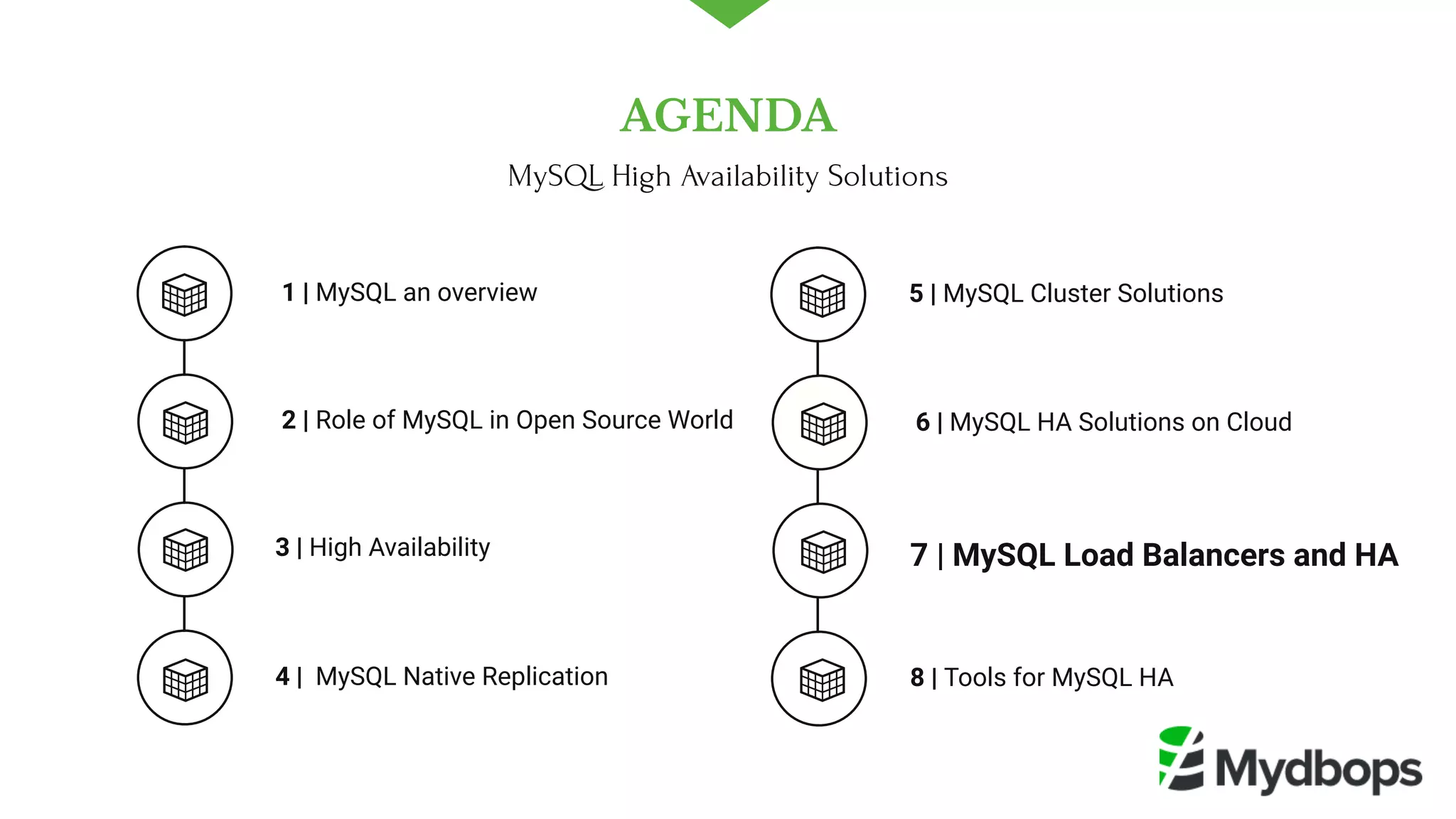  1 | MySQL an overview
 2 | Role of MySQL in Open Source World
4 |  MySQL Native Replication 
5 | MySQL Cluster Solutions
 6 | MySQL HA Solutions on Cloud
8 | Tools for MySQL HA
3 | High Availability  7 | MySQL Load Balancers and HA 
AGENDA
MySQL High Availability Solutions
 