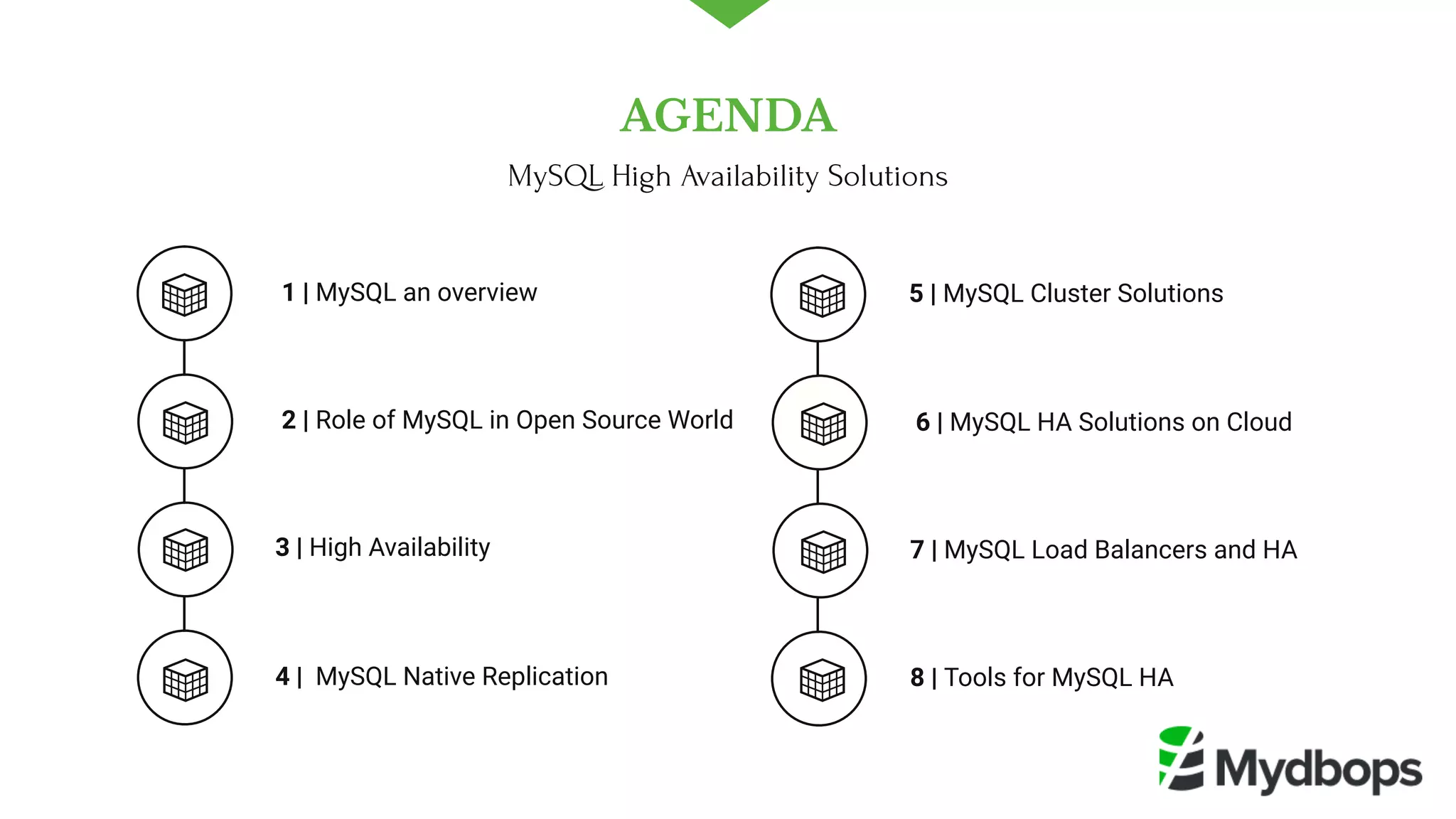  1 | MySQL an overview
 2 | Role of MySQL in Open Source World
4 |  MySQL Native Replication 
5 | MySQL Cluster Solutions
 6 | MySQL HA Solutions on Cloud
8 | Tools for MySQL HA
3 | High Availability  7 | MySQL Load Balancers and HA 
AGENDA
MySQL High Availability Solutions
 