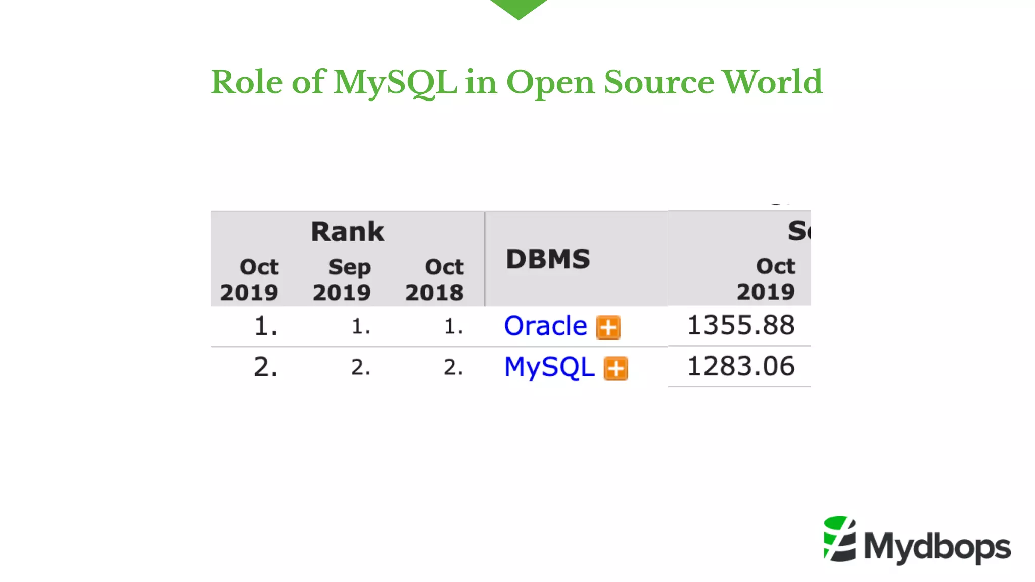 Role of MySQL in Open Source World
 