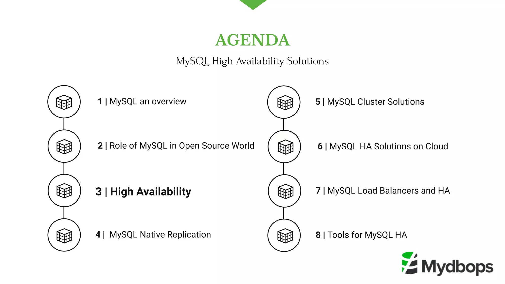  1 | MySQL an overview
 2 | Role of MySQL in Open Source World
4 |  MySQL Native Replication 
5 | MySQL Cluster Solutions
 6 | MySQL HA Solutions on Cloud
8 | Tools for MySQL HA
3 | High Availability  7 | MySQL Load Balancers and HA 
AGENDA
MySQL High Availability Solutions
 