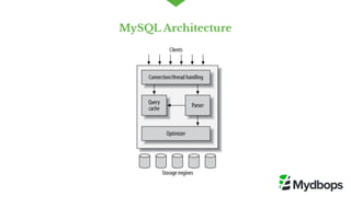 MySQL Architecture
 