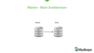Master - Slave Architecture
 