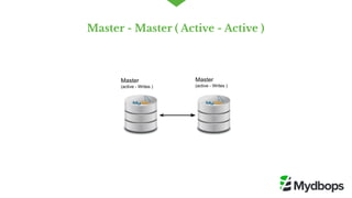 Master - Master ( Active - Active )
 