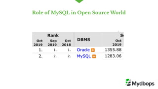 Role of MySQL in Open Source World
 