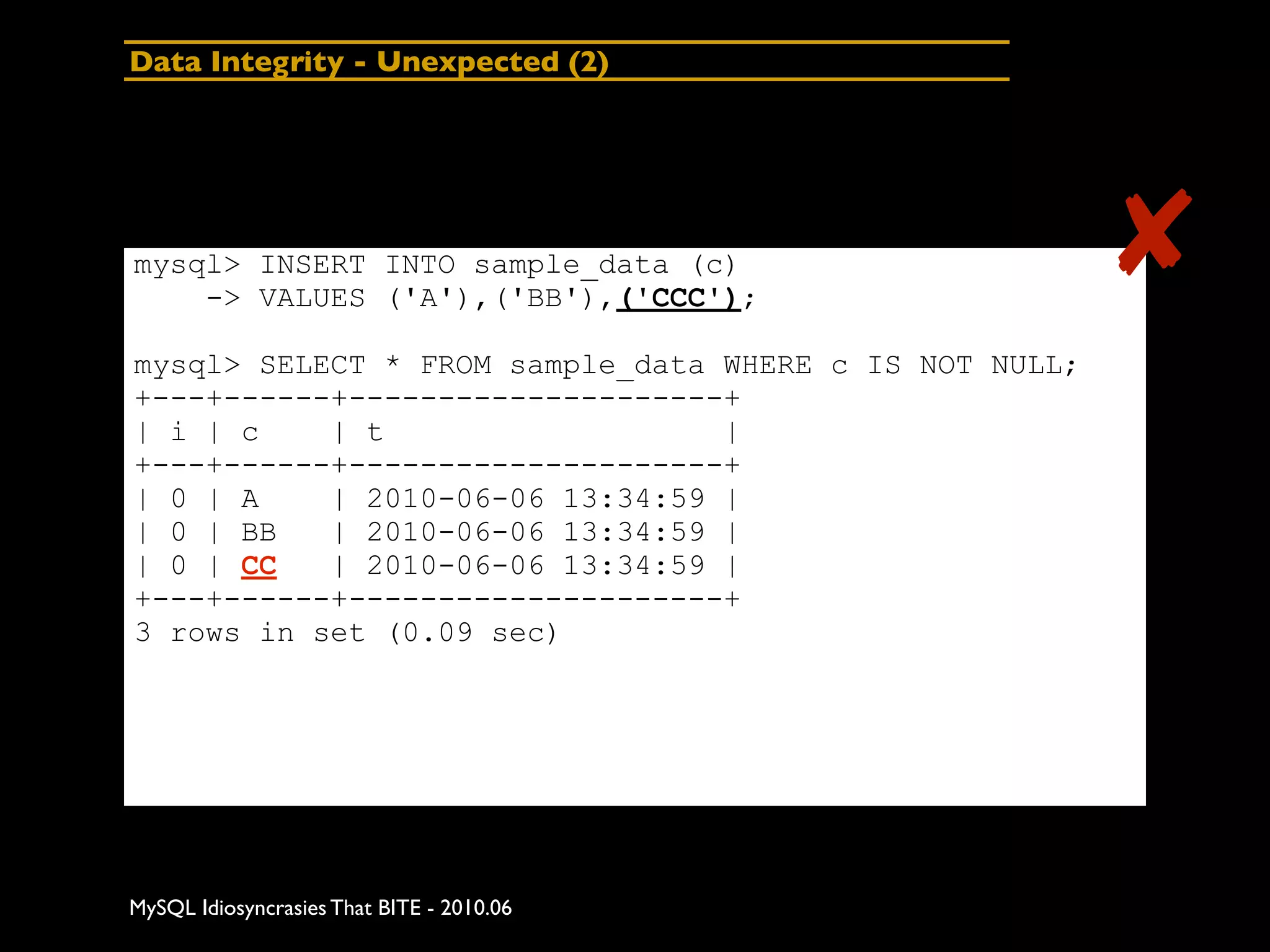 Data Integrity - Unexpected (2)




mysql> INSERT INTO sample_data (c)
    -> VALUES ('A'),('BB'),('CCC');
                                                        ✘
mysql> SELECT * FROM sample_data WHERE c IS NOT NULL;
+---+------+---------------------+
| i | c    | t                   |
+---+------+---------------------+
| 0 | A    | 2010-06-06 13:34:59 |
| 0 | BB   | 2010-06-06 13:34:59 |
| 0 | CC   | 2010-06-06 13:34:59 |
+---+------+---------------------+
3 rows in set (0.09 sec)




MySQL Idiosyncrasies That BITE - 2010.06
 