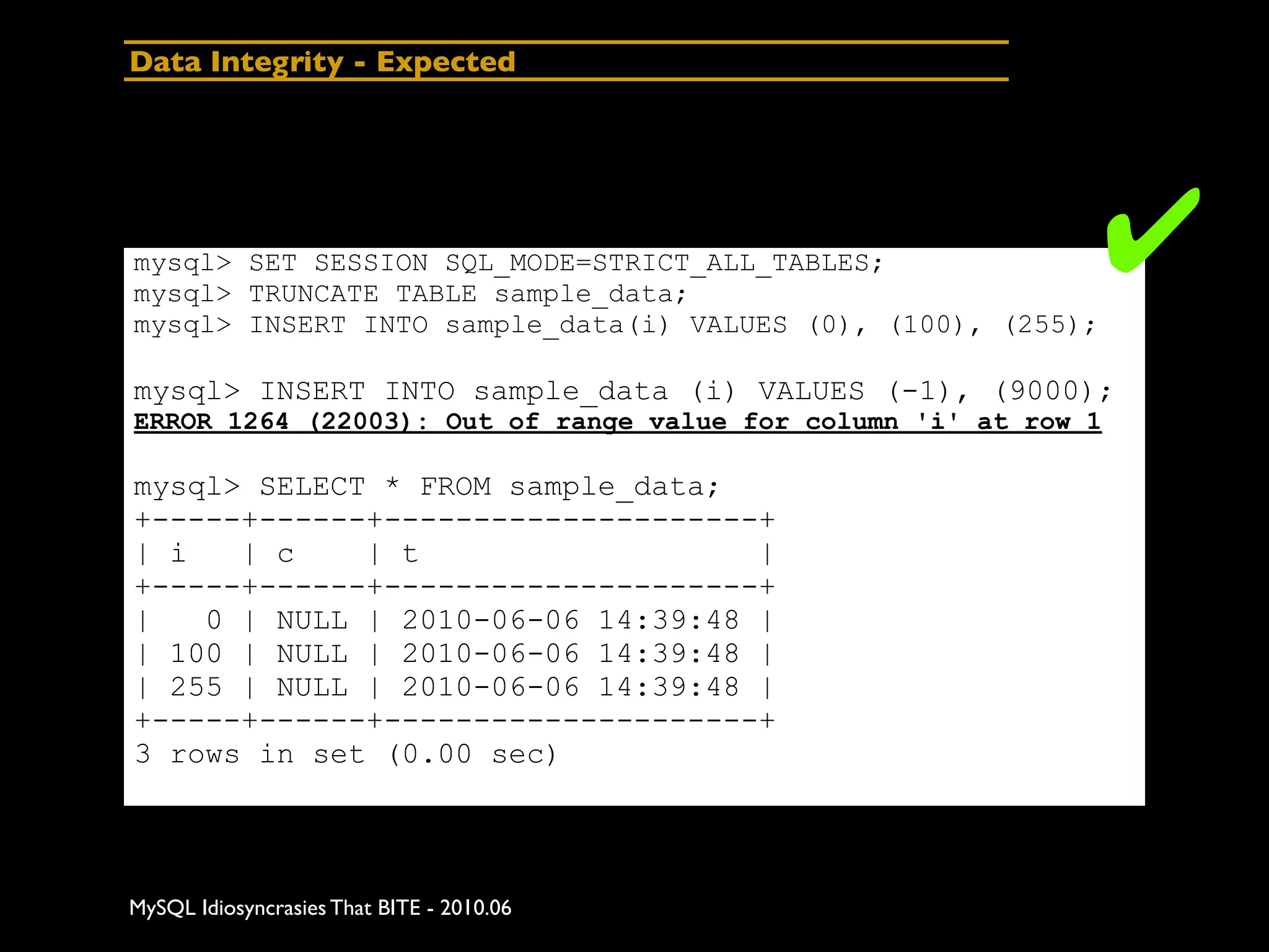 Data Integrity - Expected




mysql> SET SESSION SQL_MODE=STRICT_ALL_TABLES;
mysql> TRUNCATE TABLE sample_data;
                                                                 ✔
mysql> INSERT INTO sample_data(i) VALUES (0), (100), (255);

mysql> INSERT INTO sample_data (i) VALUES (-1), (9000);
ERROR 1264 (22003): Out of range value for column 'i' at row 1

mysql> SELECT * FROM sample_data;
+-----+------+---------------------+
| i   | c    | t                   |
+-----+------+---------------------+
|   0 | NULL | 2010-06-06 14:39:48 |
| 100 | NULL | 2010-06-06 14:39:48 |
| 255 | NULL | 2010-06-06 14:39:48 |
+-----+------+---------------------+
3 rows in set (0.00 sec)




MySQL Idiosyncrasies That BITE - 2010.06
 