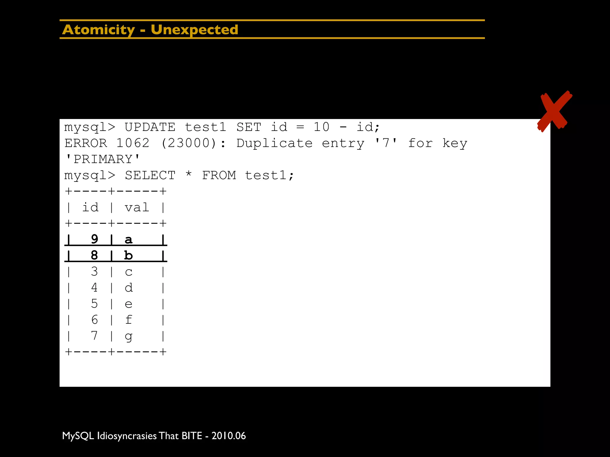 Atomicity - Unexpected




mysql> UPDATE test1 SET id = 10 - id;
ERROR 1062 (23000): Duplicate entry '7' for key
                                                  ✘
'PRIMARY'
mysql> SELECT * FROM test1;
+----+-----+
| id | val |
+----+-----+
| 9 | a    |
| 8 | b    |
| 3 | c    |
| 4 | d    |
| 5 | e    |
| 6 | f    |
| 7 | g    |
+----+-----+




MySQL Idiosyncrasies That BITE - 2010.06
 