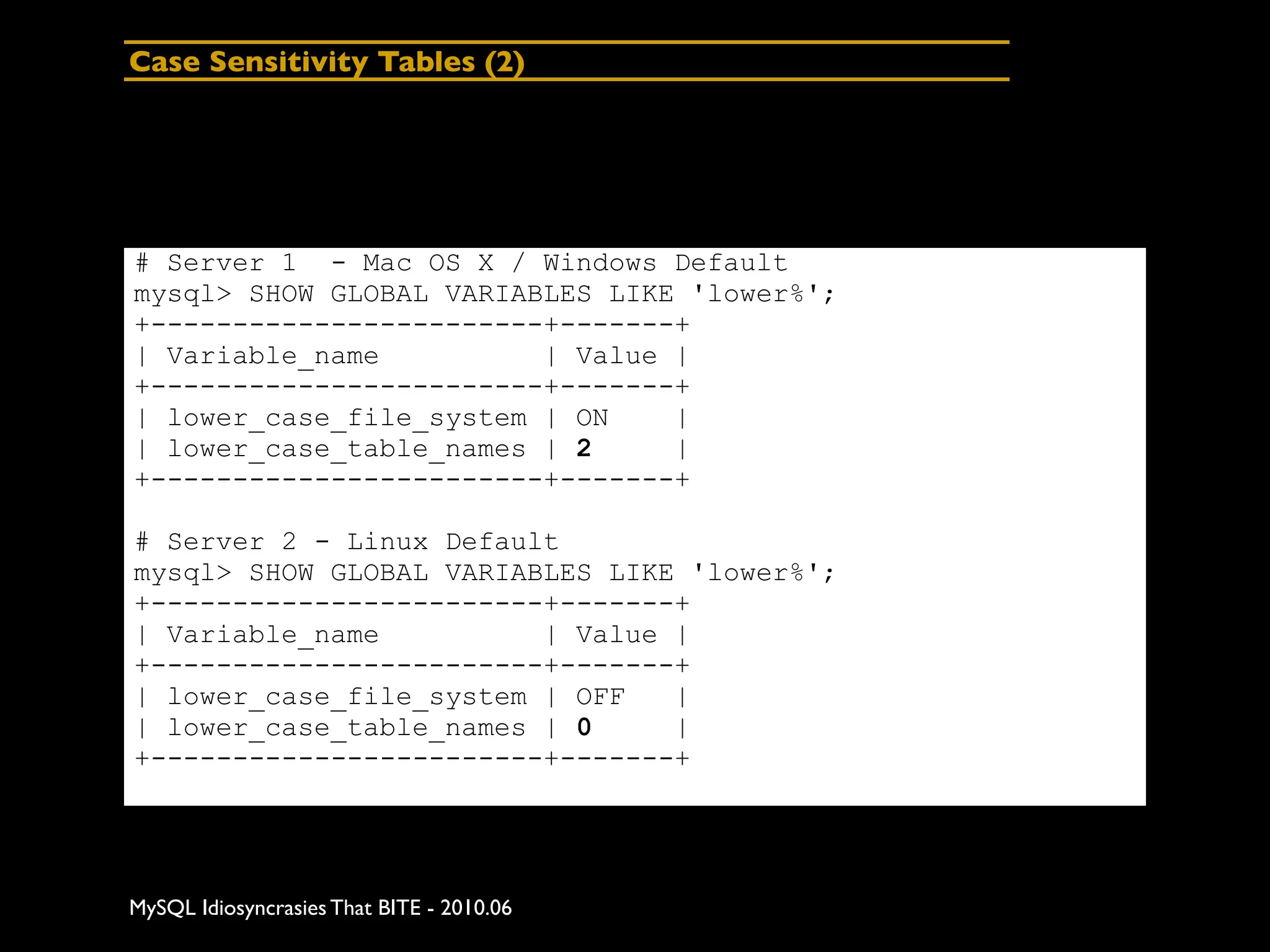 Case Sensitivity Tables (2)




# Server 1 - Mac OS X / Windows Default
mysql> SHOW GLOBAL VARIABLES LIKE 'lower%';
+------------------------+-------+
| Variable_name          | Value |
+------------------------+-------+
| lower_case_file_system | ON    |
| lower_case_table_names | 2     |
+------------------------+-------+

# Server 2 - Linux Default
mysql> SHOW GLOBAL VARIABLES LIKE 'lower%';
+------------------------+-------+
| Variable_name          | Value |
+------------------------+-------+
| lower_case_file_system | OFF   |
| lower_case_table_names | 0     |
+------------------------+-------+




MySQL Idiosyncrasies That BITE - 2010.06
 