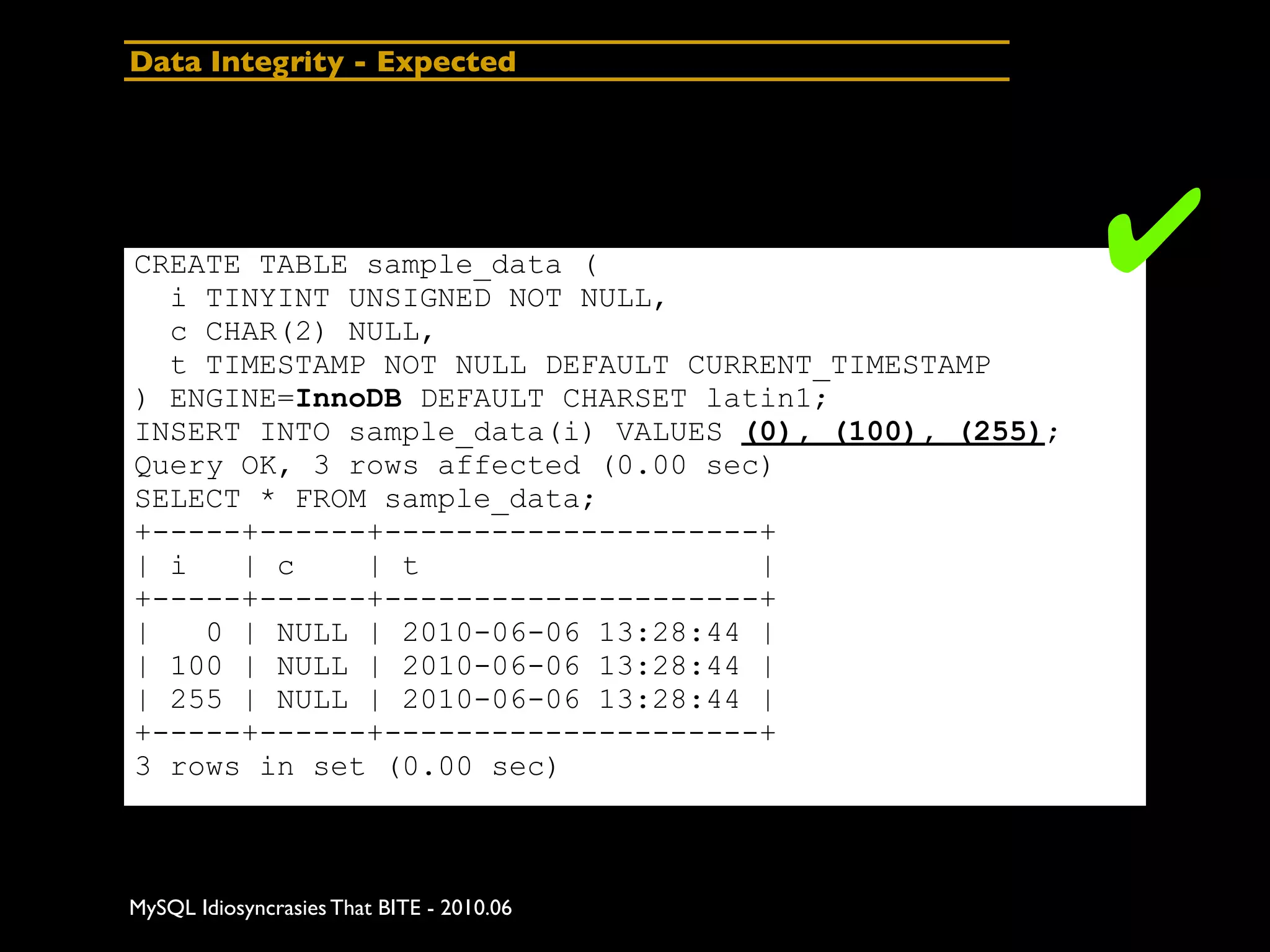Data Integrity - Expected




CREATE TABLE sample_data (
  i TINYINT UNSIGNED NOT NULL,
                                                       ✔
  c CHAR(2) NULL,
  t TIMESTAMP NOT NULL DEFAULT CURRENT_TIMESTAMP
) ENGINE=InnoDB DEFAULT CHARSET latin1;
INSERT INTO sample_data(i) VALUES (0), (100), (255);
Query OK, 3 rows affected (0.00 sec)
SELECT * FROM sample_data;
+-----+------+---------------------+
| i   | c    | t                   |
+-----+------+---------------------+
|   0 | NULL | 2010-06-06 13:28:44 |
| 100 | NULL | 2010-06-06 13:28:44 |
| 255 | NULL | 2010-06-06 13:28:44 |
+-----+------+---------------------+
3 rows in set (0.00 sec)



MySQL Idiosyncrasies That BITE - 2010.06
 