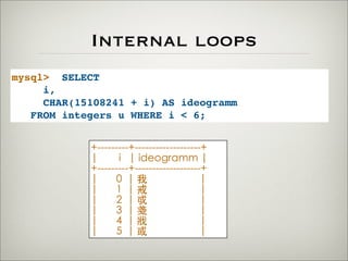 +---------+-------------------+
| i | ideogramm |
+---------+-------------------+
| 0 | 我 |
| 1 | 戒 |
| 2 | 戓 |
| 3 | 戔 |
| 4 | 戕 |
| 5 | 或 |
Internal loops
mysql> SELECT
i,
CHAR(15108241 + i) AS ideogramm
FROM integers u WHERE i < 6;
 