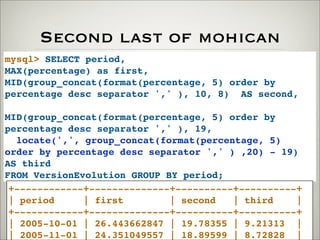 Second last of mohican
mysql> SELECT period,
MAX(percentage) as first,
MID(group_concat(format(percentage, 5) order by
percentage desc separator ',' ), 10, 8) AS second,
MID(group_concat(format(percentage, 5) order by
percentage desc separator ',' ), 19,
locate(',', group_concat(format(percentage, 5)
order by percentage desc separator ',' ) ,20) - 19)
AS third
FROM VersionEvolution GROUP BY period;
+------------+--------------+----------+----------+
| period | first | second | third |
+------------+--------------+----------+----------+
| 2005-10-01 | 26.443662847 | 19.78355 | 9.21313 |
| 2005-11-01 | 24.351049557 | 18.89599 | 8.72828 |
 
