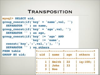 Transposition
mysql> SELECT uid,
group_concat(if(`key` = 'name',val, '')
SEPARATOR '' ) as name,
group_concat(if(`key` = 'age',val, '')
SEPARATOR '' ) as age,
group_concat(if(`key` != 'age' AND
`key` != 'name',
concat(`key`,':',val,';'), '')
SEPARATOR '' ) as others
FROM table
GROUP BY uid;
+------+-------+------+---------+
| uid | name | age | others |
+------+-------+------+---------+
| 1 | Smith | 22 | iq:100; |
| 2 | John | 33 | |
| 3 | Doe | | |
+------+-------+------+---------+
 