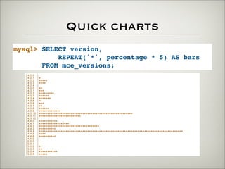 Quick charts
mysql> SELECT version,
REPEAT('*', percentage * 5) AS bars
FROM mce_versions;
|	
 4.2.0	
 	
 	
 	
 |	
 	
 	
 	
 	
 	
 	
 	
 	
 	
 	
 	
 	
 	
 	
 	
 	
 	
 	
 	
 	
 	
 	
 	
 	
 	
 	
 	
 	
 	
 	
 	
 	
 	
 	
 	
 	
 	
 	
 	
 	
 	
 	
 	
 	
 	
 	
 	
 	
 	
 	
 	
 	
 	
 	
 	
 	
 	
 	
 	
 	
 	
 	
 	
 	
 	
 	
 	
 	
 	
 	
 	
 	
 	
 	
 	
 	
 	
 	
 	
 	
 	
 	
 	
 	
 	
 	
 	
 	
 
|	
 4.2.1	
 	
 	
 	
 |	
 *	
 	
 	
 	
 	
 	
 	
 	
 	
 	
 	
 	
 	
 	
 	
 	
 	
 	
 	
 	
 	
 	
 	
 	
 	
 	
 	
 	
 	
 	
 	
 	
 	
 	
 	
 	
 	
 	
 	
 	
 	
 	
 	
 	
 	
 	
 	
 	
 	
 	
 	
 	
 	
 	
 	
 	
 	
 	
 	
 	
 	
 	
 	
 	
 	
 	
 	
 	
 	
 	
 	
 	
 	
 	
 	
 	
 	
 	
 	
 	
 	
 	
 	
 	
 	
 	
 
|	
 4.2.2	
 	
 	
 	
 |	
 *****	
 	
 	
 	
 	
 	
 	
 	
 	
 	
 	
 	
 	
 	
 	
 	
 	
 	
 	
 	
 	
 	
 	
 	
 	
 	
 	
 	
 	
 	
 	
 	
 	
 	
 	
 	
 	
 	
 	
 	
 	
 	
 	
 	
 	
 	
 	
 	
 	
 	
 	
 	
 	
 	
 	
 	
 	
 	
 	
 	
 	
 	
 	
 	
 	
 	
 	
 	
 	
 	
 	
 	
 	
 	
 	
 	
 	
 	
 	
 	
 	
 	
 
|	
 4.2.3	
 	
 	
 	
 |	
 ****	
 	
 	
 	
 	
 	
 	
 	
 	
 	
 	
 	
 	
 	
 	
 	
 	
 	
 	
 	
 	
 	
 	
 	
 	
 	
 	
 	
 	
 	
 	
 	
 	
 	
 	
 	
 	
 	
 	
 	
 	
 	
 	
 	
 	
 	
 	
 	
 	
 	
 	
 	
 	
 	
 	
 	
 	
 	
 	
 	
 	
 	
 	
 	
 	
 	
 	
 	
 	
 	
 	
 	
 	
 	
 	
 	
 	
 	
 	
 	
 	
 	
 	
 	
 
|	
 4.2.4	
 	
 	
 	
 |	
 	
 	
 	
 	
 	
 	
 	
 	
 	
 	
 	
 	
 	
 	
 	
 	
 	
 	
 	
 	
 	
 	
 	
 	
 	
 	
 	
 	
 	
 	
 	
 	
 	
 	
 	
 	
 	
 	
 	
 	
 	
 	
 	
 	
 	
 	
 	
 	
 	
 	
 	
 	
 	
 	
 	
 	
 	
 	
 	
 	
 	
 	
 	
 	
 	
 	
 	
 	
 	
 	
 	
 	
 	
 	
 	
 	
 	
 	
 	
 	
 	
 	
 	
 	
 	
 	
 	
 
|	
 4.3.0	
 	
 	
 	
 |	
 **	
 	
 	
 	
 	
 	
 	
 	
 	
 	
 	
 	
 	
 	
 	
 	
 	
 	
 	
 	
 	
 	
 	
 	
 	
 	
 	
 	
 	
 	
 	
 	
 	
 	
 	
 	
 	
 	
 	
 	
 	
 	
 	
 	
 	
 	
 	
 	
 	
 	
 	
 	
 	
 	
 	
 	
 	
 	
 	
 	
 	
 	
 	
 	
 	
 	
 	
 	
 	
 	
 	
 	
 	
 	
 	
 	
 	
 	
 	
 	
 	
 	
 	
 	
 
|	
 4.3.1	
 	
 	
 	
 |	
 ***	
 	
 	
 	
 	
 	
 	
 	
 	
 	
 	
 	
 	
 	
 	
 	
 	
 	
 	
 	
 	
 	
 	
 	
 	
 	
 	
 	
 	
 	
 	
 	
 	
 	
 	
 	
 	
 	
 	
 	
 	
 	
 	
 	
 	
 	
 	
 	
 	
 	
 	
 	
 	
 	
 	
 	
 	
 	
 	
 	
 	
 	
 	
 	
 	
 	
 	
 	
 	
 	
 	
 	
 	
 	
 	
 	
 	
 	
 	
 	
 	
 	
 	
 	
 	
 
|	
 4.3.2	
 	
 	
 	
 |	
 *********	
 	
 	
 	
 	
 	
 	
 	
 	
 	
 	
 	
 	
 	
 	
 	
 	
 	
 	
 	
 	
 	
 	
 	
 	
 	
 	
 	
 	
 	
 	
 	
 	
 	
 	
 	
 	
 	
 	
 	
 	
 	
 	
 	
 	
 	
 	
 	
 	
 	
 	
 	
 	
 	
 	
 	
 	
 	
 	
 	
 	
 	
 	
 	
 	
 	
 	
 	
 	
 	
 	
 	
 	
 	
 	
 	
 	
 	
 	
 
|	
 4.3.3	
 	
 	
 	
 |	
 ******	
 	
 	
 	
 	
 	
 	
 	
 	
 	
 	
 	
 	
 	
 	
 	
 	
 	
 	
 	
 	
 	
 	
 	
 	
 	
 	
 	
 	
 	
 	
 	
 	
 	
 	
 	
 	
 	
 	
 	
 	
 	
 	
 	
 	
 	
 	
 	
 	
 	
 	
 	
 	
 	
 	
 	
 	
 	
 	
 	
 	
 	
 	
 	
 	
 	
 	
 	
 	
 	
 	
 	
 	
 	
 	
 	
 	
 	
 	
 	
 	
 
|	
 4.3.4	
 	
 	
 	
 |	
 *******	
 	
 	
 	
 	
 	
 	
 	
 	
 	
 	
 	
 	
 	
 	
 	
 	
 	
 	
 	
 	
 	
 	
 	
 	
 	
 	
 	
 	
 	
 	
 	
 	
 	
 	
 	
 	
 	
 	
 	
 	
 	
 	
 	
 	
 	
 	
 	
 	
 	
 	
 	
 	
 	
 	
 	
 	
 	
 	
 	
 	
 	
 	
 	
 	
 	
 	
 	
 	
 	
 	
 	
 	
 	
 	
 	
 	
 	
 	
 	
 
|	
 4.3.5	
 	
 	
 	
 |	
 *	
 	
 	
 	
 	
 	
 	
 	
 	
 	
 	
 	
 	
 	
 	
 	
 	
 	
 	
 	
 	
 	
 	
 	
 	
 	
 	
 	
 	
 	
 	
 	
 	
 	
 	
 	
 	
 	
 	
 	
 	
 	
 	
 	
 	
 	
 	
 	
 	
 	
 	
 	
 	
 	
 	
 	
 	
 	
 	
 	
 	
 	
 	
 	
 	
 	
 	
 	
 	
 	
 	
 	
 	
 	
 	
 	
 	
 	
 	
 	
 	
 	
 	
 	
 	
 	
 
|	
 4.3.6	
 	
 	
 	
 |	
 ***	
 	
 	
 	
 	
 	
 	
 	
 	
 	
 	
 	
 	
 	
 	
 	
 	
 	
 	
 	
 	
 	
 	
 	
 	
 	
 	
 	
 	
 	
 	
 	
 	
 	
 	
 	
 	
 	
 	
 	
 	
 	
 	
 	
 	
 	
 	
 	
 	
 	
 	
 	
 	
 	
 	
 	
 	
 	
 	
 	
 	
 	
 	
 	
 	
 	
 	
 	
 	
 	
 	
 	
 	
 	
 	
 	
 	
 	
 	
 	
 	
 	
 	
 	
 	
 
|	
 4.3.7	
 	
 	
 	
 |	
 **	
 	
 	
 	
 	
 	
 	
 	
 	
 	
 	
 	
 	
 	
 	
 	
 	
 	
 	
 	
 	
 	
 	
 	
 	
 	
 	
 	
 	
 	
 	
 	
 	
 	
 	
 	
 	
 	
 	
 	
 	
 	
 	
 	
 	
 	
 	
 	
 	
 	
 	
 	
 	
 	
 	
 	
 	
 	
 	
 	
 	
 	
 	
 	
 	
 	
 	
 	
 	
 	
 	
 	
 	
 	
 	
 	
 	
 	
 	
 	
 	
 	
 	
 	
 	
 	
 
|	
 4.3.8	
 	
 	
 	
 |	
 ******	
 	
 	
 	
 	
 	
 	
 	
 	
 	
 	
 	
 	
 	
 	
 	
 	
 	
 	
 	
 	
 	
 	
 	
 	
 	
 	
 	
 	
 	
 	
 	
 	
 	
 	
 	
 	
 	
 	
 	
 	
 	
 	
 	
 	
 	
 	
 	
 	
 	
 	
 	
 	
 	
 	
 	
 	
 	
 	
 	
 	
 	
 	
 	
 	
 	
 	
 	
 	
 	
 	
 	
 	
 	
 	
 	
 	
 	
 	
 	
 	
 
|	
 4.3.9	
 	
 	
 	
 |	
 *************	
 	
 	
 	
 	
 	
 	
 	
 	
 	
 	
 	
 	
 	
 	
 	
 	
 	
 	
 	
 	
 	
 	
 	
 	
 	
 	
 	
 	
 	
 	
 	
 	
 	
 	
 	
 	
 	
 	
 	
 	
 	
 	
 	
 	
 	
 	
 	
 	
 	
 	
 	
 	
 	
 	
 	
 	
 	
 	
 	
 	
 	
 	
 	
 	
 	
 	
 	
 	
 	
 	
 	
 	
 	
 
|	
 4.3.10	
 	
 |	
 ********************************************************	
 	
 	
 	
 	
 	
 	
 	
 	
 	
 	
 	
 	
 	
 	
 	
 	
 	
 	
 	
 	
 	
 	
 	
 	
 	
 	
 	
 	
 	
 	
 
|	
 4.3.11	
 	
 |	
 *************************	
 	
 	
 	
 	
 	
 	
 	
 	
 	
 	
 	
 	
 	
 	
 	
 	
 	
 	
 	
 	
 	
 	
 	
 	
 	
 	
 	
 	
 	
 	
 	
 	
 	
 	
 	
 	
 	
 	
 	
 	
 	
 	
 	
 	
 	
 	
 	
 	
 	
 	
 	
 	
 	
 	
 	
 	
 	
 	
 	
 	
 	
 
|	
 4.3.12	
 	
 |	
 	
 	
 	
 	
 	
 	
 	
 	
 	
 	
 	
 	
 	
 	
 	
 	
 	
 	
 	
 	
 	
 	
 	
 	
 	
 	
 	
 	
 	
 	
 	
 	
 	
 	
 	
 	
 	
 	
 	
 	
 	
 	
 	
 	
 	
 	
 	
 	
 	
 	
 	
 	
 	
 	
 	
 	
 	
 	
 	
 	
 	
 	
 	
 	
 	
 	
 	
 	
 	
 	
 	
 	
 	
 	
 	
 	
 	
 	
 	
 	
 	
 	
 	
 	
 	
 	
 	
 
|	
 4.4.0	
 	
 	
 	
 |	
 ***********	
 	
 	
 	
 	
 	
 	
 	
 	
 	
 	
 	
 	
 	
 	
 	
 	
 	
 	
 	
 	
 	
 	
 	
 	
 	
 	
 	
 	
 	
 	
 	
 	
 	
 	
 	
 	
 	
 	
 	
 	
 	
 	
 	
 	
 	
 	
 	
 	
 	
 	
 	
 	
 	
 	
 	
 	
 	
 	
 	
 	
 	
 	
 	
 	
 	
 	
 	
 	
 	
 	
 	
 	
 	
 	
 	
 
|	
 4.4.1	
 	
 	
 	
 |	
 ******************	
 	
 	
 	
 	
 	
 	
 	
 	
 	
 	
 	
 	
 	
 	
 	
 	
 	
 	
 	
 	
 	
 	
 	
 	
 	
 	
 	
 	
 	
 	
 	
 	
 	
 	
 	
 	
 	
 	
 	
 	
 	
 	
 	
 	
 	
 	
 	
 	
 	
 	
 	
 	
 	
 	
 	
 	
 	
 	
 	
 	
 	
 	
 	
 	
 	
 	
 	
 	
 
|	
 4.4.2	
 	
 	
 	
 |	
 ************************************	
 	
 	
 	
 	
 	
 	
 	
 	
 	
 	
 	
 	
 	
 	
 	
 	
 	
 	
 	
 	
 	
 	
 	
 	
 	
 	
 	
 	
 	
 	
 	
 	
 	
 	
 	
 	
 	
 	
 	
 	
 	
 	
 	
 	
 	
 	
 	
 	
 	
 	
 
|	
 4.4.3	
 	
 	
 	
 |	
 **********	
 	
 	
 	
 	
 	
 	
 	
 	
 	
 	
 	
 	
 	
 	
 	
 	
 	
 	
 	
 	
 	
 	
 	
 	
 	
 	
 	
 	
 	
 	
 	
 	
 	
 	
 	
 	
 	
 	
 	
 	
 	
 	
 	
 	
 	
 	
 	
 	
 	
 	
 	
 	
 	
 	
 	
 	
 	
 	
 	
 	
 	
 	
 	
 	
 	
 	
 	
 	
 	
 	
 	
 	
 	
 	
 	
 	
 
|	
 4.4.4	
 	
 	
 	
 |	
 **************************************************************************************	
 
|	
 4.4.5	
 	
 	
 	
 |	
 ****	
 	
 	
 	
 	
 	
 	
 	
 	
 	
 	
 	
 	
 	
 	
 	
 	
 	
 	
 	
 	
 	
 	
 	
 	
 	
 	
 	
 	
 	
 	
 	
 	
 	
 	
 	
 	
 	
 	
 	
 	
 	
 	
 	
 	
 	
 	
 	
 	
 	
 	
 	
 	
 	
 	
 	
 	
 	
 	
 	
 	
 	
 	
 	
 	
 	
 	
 	
 	
 	
 	
 	
 	
 	
 	
 	
 	
 	
 	
 	
 	
 	
 	
 
|	
 4.4.6	
 	
 	
 	
 |	
 **********	
 	
 	
 	
 	
 	
 	
 	
 	
 	
 	
 	
 	
 	
 	
 	
 	
 	
 	
 	
 	
 	
 	
 	
 	
 	
 	
 	
 	
 	
 	
 	
 	
 	
 	
 	
 	
 	
 	
 	
 	
 	
 	
 	
 	
 	
 	
 	
 	
 	
 	
 	
 	
 	
 	
 	
 	
 	
 	
 	
 	
 	
 	
 	
 	
 	
 	
 	
 	
 	
 	
 	
 	
 	
 	
 	
 	
 
|	
 4.5.0	
 	
 	
 	
 |	
 	
 	
 	
 	
 	
 	
 	
 	
 	
 	
 	
 	
 	
 	
 	
 	
 	
 	
 	
 	
 	
 	
 	
 	
 	
 	
 	
 	
 	
 	
 	
 	
 	
 	
 	
 	
 	
 	
 	
 	
 	
 	
 	
 	
 	
 	
 	
 	
 	
 	
 	
 	
 	
 	
 	
 	
 	
 	
 	
 	
 	
 	
 	
 	
 	
 	
 	
 	
 	
 	
 	
 	
 	
 	
 	
 	
 	
 	
 	
 	
 	
 	
 	
 	
 	
 	
 	
 	
 	
 	
 	
 	
 	
 	
 	
 	
 	
 	
 	
 	
 	
 	
 	
 	
 	
 	
 	
 	
 	
 
|	
 5.0.0	
 	
 	
 	
 |	
 	
 	
 	
 	
 	
 	
 	
 	
 	
 	
 	
 	
 	
 	
 	
 	
 	
 	
 	
 	
 	
 	
 	
 	
 	
 	
 	
 	
 	
 	
 	
 	
 	
 	
 	
 	
 	
 	
 	
 	
 	
 	
 	
 	
 	
 	
 	
 	
 	
 	
 	
 	
 	
 	
 	
 	
 	
 	
 	
 	
 	
 	
 	
 	
 	
 	
 	
 	
 	
 	
 	
 	
 	
 	
 	
 	
 	
 	
 	
 	
 	
 	
 	
 	
 	
 	
 	
 	
 	
 	
 	
 	
 	
 	
 	
 	
 	
 	
 	
 	
 	
 	
 	
 	
 	
 	
 	
 	
 	
 	
 
|	
 5.0.1	
 	
 	
 	
 |	
 	
 	
 	
 	
 	
 	
 	
 	
 	
 	
 	
 	
 	
 	
 	
 	
 	
 	
 	
 	
 	
 	
 	
 	
 	
 	
 	
 	
 	
 	
 	
 	
 	
 	
 	
 	
 	
 	
 	
 	
 	
 	
 	
 	
 	
 	
 	
 	
 	
 	
 	
 	
 	
 	
 	
 	
 	
 	
 	
 	
 	
 	
 	
 	
 	
 	
 	
 	
 	
 	
 	
 	
 	
 	
 	
 	
 	
 	
 	
 	
 	
 	
 	
 	
 	
 	
 	
 	
 	
 	
 	
 	
 	
 	
 	
 	
 	
 	
 	
 	
 	
 	
 	
 	
 	
 	
 	
 	
 	
 	
 
|	
 5.0.2	
 	
 	
 	
 |	
 *	
 	
 	
 	
 	
 	
 	
 	
 	
 	
 	
 	
 	
 	
 	
 	
 	
 	
 	
 	
 	
 	
 	
 	
 	
 	
 	
 	
 	
 	
 	
 	
 	
 	
 	
 	
 	
 	
 	
 	
 	
 	
 	
 	
 	
 	
 	
 	
 	
 	
 	
 	
 	
 	
 	
 	
 	
 	
 	
 	
 	
 	
 	
 	
 	
 	
 	
 	
 	
 	
 	
 	
 	
 	
 	
 	
 	
 	
 	
 	
 	
 	
 	
 	
 	
 	
 	
 	
 	
 	
 	
 	
 	
 	
 	
 	
 	
 	
 	
 	
 	
 	
 	
 	
 	
 	
 	
 
|	
 5.0.3	
 	
 	
 	
 |	
 **	
 	
 	
 	
 	
 	
 	
 	
 	
 	
 	
 	
 	
 	
 	
 	
 	
 	
 	
 	
 	
 	
 	
 	
 	
 	
 	
 	
 	
 	
 	
 	
 	
 	
 	
 	
 	
 	
 	
 	
 	
 	
 	
 	
 	
 	
 	
 	
 	
 	
 	
 	
 	
 	
 	
 	
 	
 	
 	
 	
 	
 	
 	
 	
 	
 	
 	
 	
 	
 	
 	
 	
 	
 	
 	
 	
 	
 	
 	
 	
 	
 	
 	
 	
 	
 	
 	
 	
 	
 	
 	
 	
 	
 	
 	
 	
 	
 	
 	
 	
 	
 	
 	
 	
 	
 	
 	
 	
 
|	
 5.0.4	
 	
 	
 	
 |	
 ***********	
 	
 	
 	
 	
 	
 	
 	
 	
 	
 	
 	
 	
 	
 	
 	
 	
 	
 	
 	
 	
 	
 	
 	
 	
 	
 	
 	
 	
 	
 	
 	
 	
 	
 	
 	
 	
 	
 	
 	
 	
 	
 	
 	
 	
 	
 	
 	
 	
 	
 	
 	
 	
 	
 	
 	
 	
 	
 	
 	
 	
 	
 	
 	
 	
 	
 	
 	
 	
 	
 	
 	
 	
 	
 	
 	
 	
 	
 	
 	
 	
 	
 	
 	
 	
 	
 	
 	
 	
 	
 	
 	
 	
 	
 	
 	
 	
 	
 
|	
 5.0.5	
 	
 	
 	
 |	
 *****	
 	
 	
 	
 	
 	
 	
 	
 	
 	
 	
 	
 	
 	
 	
 	
 	
 	
 	
 	
 	
 	
 	
 	
 	
 	
 	
 	
 	
 	
 	
 	
 	
 	
 	
 	
 	
 	
 	
 	
 	
 	
 	
 	
 	
 	
 	
 	
 	
 	
 	
 	
 	
 	
 	
 	
 	
 	
 	
 	
 	
 	
 	
 	
 	
 	
 	
 	
 	
 	
 	
 	
 	
 	
 	
 	
 	
 	
 	
 	
 	
 	
 	
 	
 	
 	
 	
 	
 	
 	
 	
 	
 	
 	
 	
 	
 	
 	
 	
 	
 	
 	
 	
 	
 
 