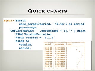 Quick charts
mysql> SELECT
date_format(period, '%Y-%m') as period,
percentage,
CONCAT(REPEAT(' ',percentage * 5),'*') chart
FROM VersionEvolution
WHERE version = '5.1.4'
ORDER BY
version,
period;
+---------+-------------+-------------------+
| period | percentage | chart |
+---------+-------------+-------------------+
| 2006-05 | 0.656734371 | * |
| 2006-06 | 1.757067474 | * |
| 2006-07 | 2.479576456 | * |
| 2006-08 | 3.205463396 | * |
| 2006-09 | 2.95759682 | * |
| 2006-10 | 2.715522835 | * |
| 2006-11 | 2.420928359 | * |
| 2006-12 | 2.309768494 | * |
| 2007-01 | 2.159442571 | * |
| 2007-02 | 2.056453219 | * |
| 2007-03 | 1.960647675 | * |
+---------+-------------+-------------------+
 