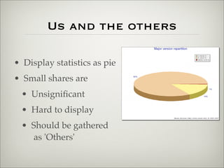 Us and the others
• Display statistics as pie
• Small shares are
• Unsigniﬁcant
• Hard to display
• Should be gathered
as 'Others'
 