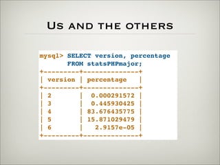 Us and the others
mysql> SELECT version, percentage
FROM statsPHPmajor;
+---------+--------------+
| version | percentage |
+---------+--------------+
| 2 | 0.000291572 |
| 3 | 0.445930425 |
| 4 | 83.676435775 |
| 5 | 15.871029479 |
| 6 | 2.9157e-05 |
+---------+--------------+
 