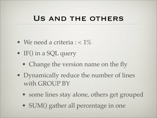Us and the others
• We need a criteria : < 1%
• IF() in a SQL query
• Change the version name on the ﬂy
• Dynamically reduce the number of lines
with GROUP BY
• some lines stay alone, others get grouped
• SUM() gather all percentage in one
 