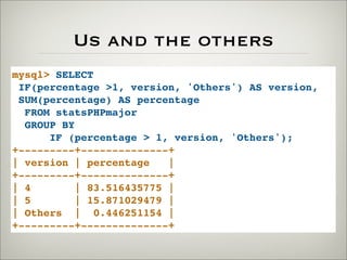 Us and the others
mysql> SELECT
IF(percentage >1, version, 'Others') AS version,
SUM(percentage) AS percentage
FROM statsPHPmajor
GROUP BY
IF (percentage > 1, version, 'Others');
+---------+--------------+
| version | percentage |
+---------+--------------+
| 4 | 83.516435775 |
| 5 | 15.871029479 |
| Others | 0.446251154 |
+---------+--------------+
 