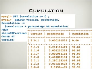Cumulation
mysql> SET @cumulation := 0 ;
mysql> SELECT version, percentage,
@cumulation :=
@cumulation + percentage AS cumulation
FROM
statsPHPversions2
ORDER BY
version;
+---------+--------------+------------+
| version | percentage | cumulation |
+---------+--------------+------------+
| 2.0.1 | 0.000291572 | 0.00 |
//......................................
| 5.1.5 | 0.214101419 | 92.07 |
| 5.1.6 | 3.001210315 | 95.07 |
| 5.1.7 | 0.000962188 | 95.08 |
| 5.2.0 | 2.609862194 | 97.68 |
| 5.2.1 | 2.290153346 | 99.98 |
| 5.2.2 | 0.019214603 | 99.99 |
| 6.0.0 | 2.9157e-05 | 99.99 |
 
