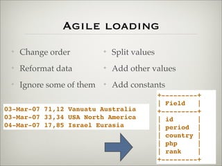 Agile loading
✦ Change order
✦ Reformat data
✦ Ignore some of them
✦ Split values
✦ Add other values
✦ Add constants
03-Mar-07 71,12 Vanuatu Australia
03-Mar-07 33,34 USA North America
04-Mar-07 17,85 Israel Eurasia
+---------+
| Field |
+---------+
| id |
| period |
| country |
| php |
| rank |
+---------+
 
