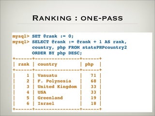 Ranking : one-pass
mysql> SET @rank := 0;
mysql> SELECT @rank := @rank + 1 AS rank,
country, php FROM statsPHPcountry2
ORDER BY php DESC;
+------+----------------+------+
| rank | country | php |
+------+----------------+------+
| 1 | Vanuatu | 71 |
| 2 | F. Polynesia | 68 |
| 3 | United Kingdom | 33 |
| 4 | USA | 33 |
| 5 | Greenland | 19 |
| 6 | Israel | 18 |
+------+----------------+------+
 