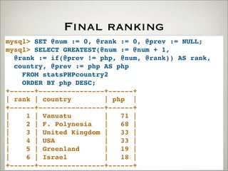 Final ranking
mysql> SET @num := 0, @rank := 0, @prev := NULL;
mysql> SELECT GREATEST(@num := @num + 1,
@rank := if(@prev != php, @num, @rank)) AS rank,
country, @prev := php AS php
FROM statsPHPcountry2
ORDER BY php DESC;
+------+----------------+------+
| rank | country | php |
+------+----------------+------+
| 1 | Vanuatu | 71 |
| 2 | F. Polynesia | 68 |
| 3 | United Kingdom | 33 |
| 4 | USA | 33 |
| 5 | Greenland | 19 |
| 6 | Israel | 18 |
+------+----------------+------+
 