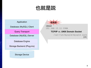 8
Ҳf
Database (MySQL) Client
Application
Query Transport
Database (MySQL) Server
Database Engine
Storage Backend (Plug-ins)
Storage Device
10GbE
192.168.13.11:3306
TCP/IP vs. UNIX Domain Socket
/var/run/mysqld/mysqld.sock
IPC
^
 