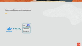 Kubernetes Objects running a database
Pod
Container
Container
docker hub
 