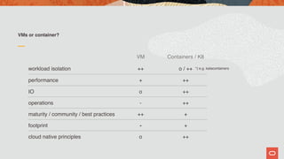 VMs or container?
VM Containers / K8
workload isolation ++ o / ++
performance + ++
IO o ++
operations - ++
maturity / community / best practices ++ +
footprint - +
cloud native principles o ++
*) e.g. katacontainers
 