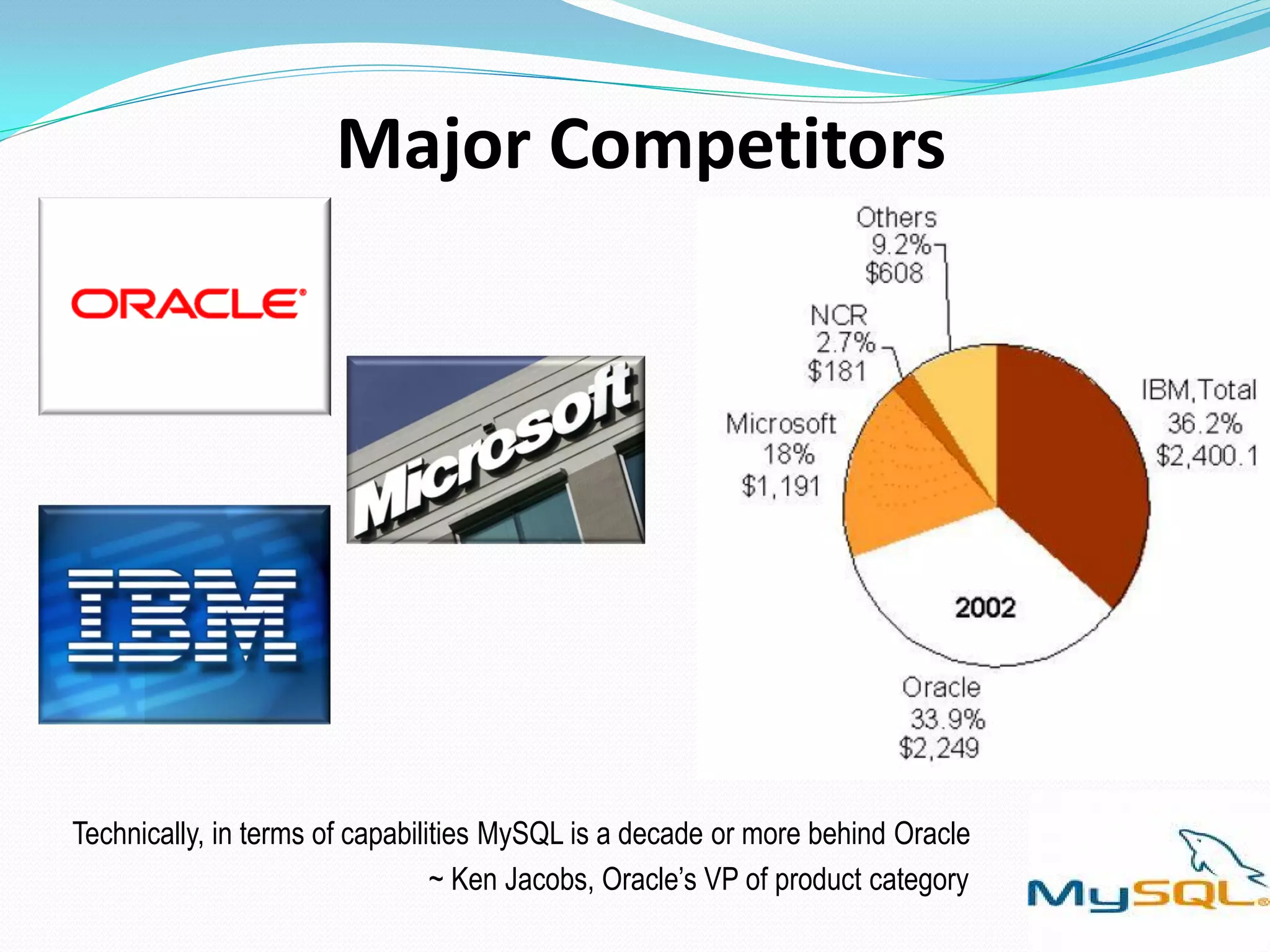 My sql open source database in 2004 | PPT