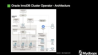Oracle InnoDB Cluster Operator - Architecture
source : dev.mysql.com
 