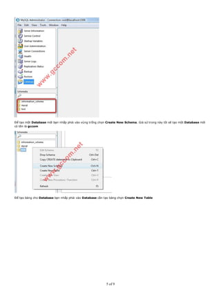 Để tạo một Database mới bạn nhấp phải vào vùng trống chọn Create New Schema. Giả sử trong này tôi sẽ tạo một Database mới
có tên là gccom
Để tạo bảng cho Database bạn nhấp phải vào Database cần tạo bảng chọn Create New Table
5 of 9
 