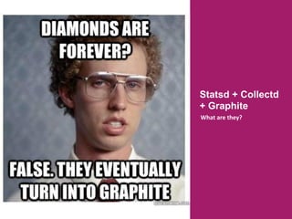 Statsd + Collectd
+ Graphite
What	
  are	
  they?	
  
	
  
 