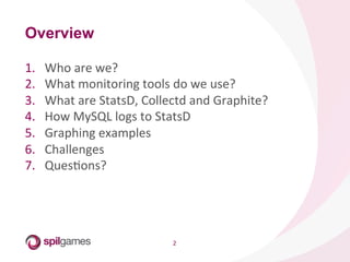 2	
  
1.  Who	
  are	
  we?	
  
2.  What	
  monitoring	
  tools	
  do	
  we	
  use?	
  
3.  What	
  are	
  StatsD,	
  Collectd	
  and	
  Graphite?	
  
4.  How	
  MySQL	
  logs	
  to	
  StatsD	
  
5.  Graphing	
  examples	
  
6.  Challenges	
  
7.  QuesHons?	
  
Overview
 