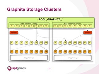 23	
  
Graphite Storage Clusters
 