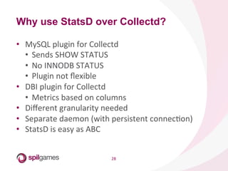 28	
  
•  MySQL	
  plugin	
  for	
  Collectd	
  
•  Sends	
  SHOW	
  STATUS	
  
•  No	
  INNODB	
  STATUS	
  
•  Plugin	
  not	
  ﬂexible	
  
•  DBI	
  plugin	
  for	
  Collectd	
  
•  Metrics	
  based	
  on	
  columns	
  
•  Diﬀerent	
  granularity	
  needed	
  
•  Separate	
  daemon	
  (with	
  persistent	
  connecHon)	
  
•  StatsD	
  is	
  easy	
  as	
  ABC	
  
Why use StatsD over Collectd?
 