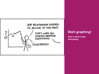 Start graphing!
Now	
  it	
  starts	
  to	
  get	
  
interes=ng!	
  
 