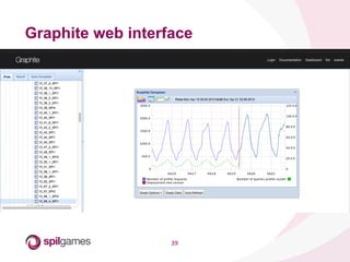39	
  
Graphite web interface
	
  	
  	
  	
  	
  	
  	
  	
  
 