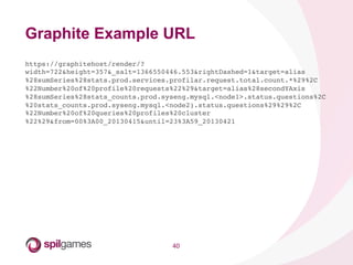 40	
  
Graphite Example URL
https://graphitehost/render/?
width=722&height=357&_salt=1366550446.553&rightDashed=1&target=alias
%28sumSeries%28stats.prod.services.profilar.request.total.count.*%29%2C
%22Number%20of%20profile%20requests%22%29&target=alias%28secondYAxis
%28sumSeries%28stats_counts.prod.syseng.mysql.<node1>.status.questions%2C
%20stats_counts.prod.syseng.mysql.<node2).status.questions%29%29%2C
%22Number%20of%20queries%20profiles%20cluster
%22%29&from=00%3A00_20130415&until=23%3A59_20130421!
 