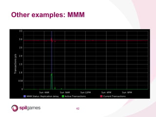 42	
  
Other examples: MMM
 