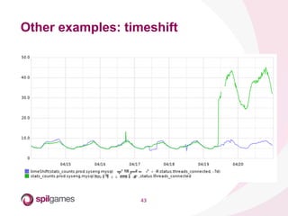 43	
  
Other examples: timeshift
 