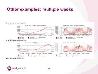 44	
  
Other examples: multiple weeks
 