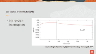 MySQL NDB Cluster 101 | PDF
