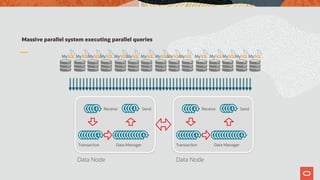 MySQL NDB Cluster 101 | PDF