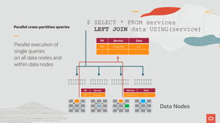 MySQL NDB Cluster 101 | PDF