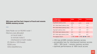 Old news and fun fact: impact of local and remote
NUMA memory access
Data Node run on NUMA node 1
Memory was allocated
on local node 1
to remote node 0
interleaved on both nodes
20 clients x 128 threads
100M rows
120G DataMemory
• 10% loss @100% remote memory access
• acceptable loss for interleaved memory access  
(50% / 50% local / remote memory access)
• optimal performance @ 100% local access
Configuration
Memory Node
other same interlaced
Avg Read Latency (ms) 0.78 0.71 0.76
95th %tile Read Latency (ms) 1.3 1 1.2
99th %tile Read Latency (ms) 1.9 1.3 1.6
Avg Upd Latency (ms) 2.1 1.9 1.9
95th %tile Upd Latency (ms) 3.4 2.5 2.9
99th %tile Upd Latency (ms) 5.6 3.1 4.2
Throughput Ops/s 1.79M 1.99M 1.94M
 