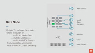 Data Node
Multiple Threads per data node
Parallel execution of
… multiple queries from …
… multiple users on …
… multiple MySQL Servers
Communication with signals
Goal: minimize context switching
NIC
Main thread
Local
Data
Managers
Receive
Send
Disk/SSD IO
DataMemory
(RAM)
 